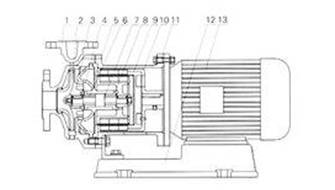 磁力泵中的機械密封結構