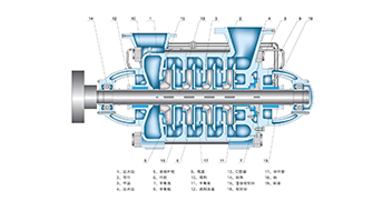 離心泵如何正確選用呢？